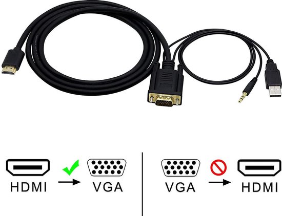Câble alimentation TV HDMI