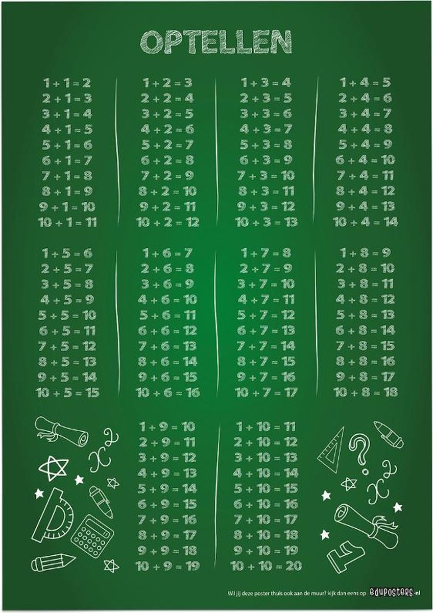 Educatieve poster (Posterpapier) - Rekenen optellen groen krijtbord - 29.7 x 42 cm (A3)