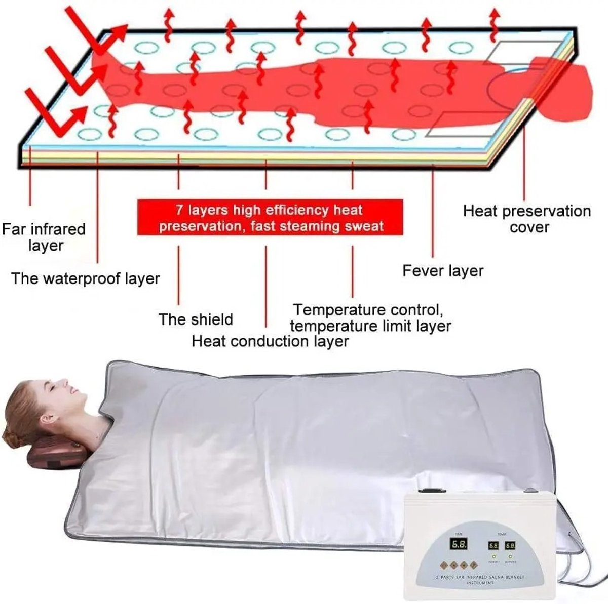 Novendo Goods – Professionele infrarood sauna deken voor gewichtsverlies - Detox, anti-aging en thuis spa therapie – 2-Zone FIR verwarming & waterdicht ontwerp thumbnail 6
