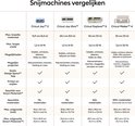 Vergelijkingstabel van Cricut snijmachines met specificaties.
