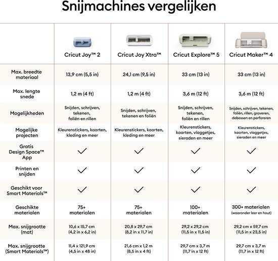 Vergelijkingstabel van Cricut snijmachines met specificaties.