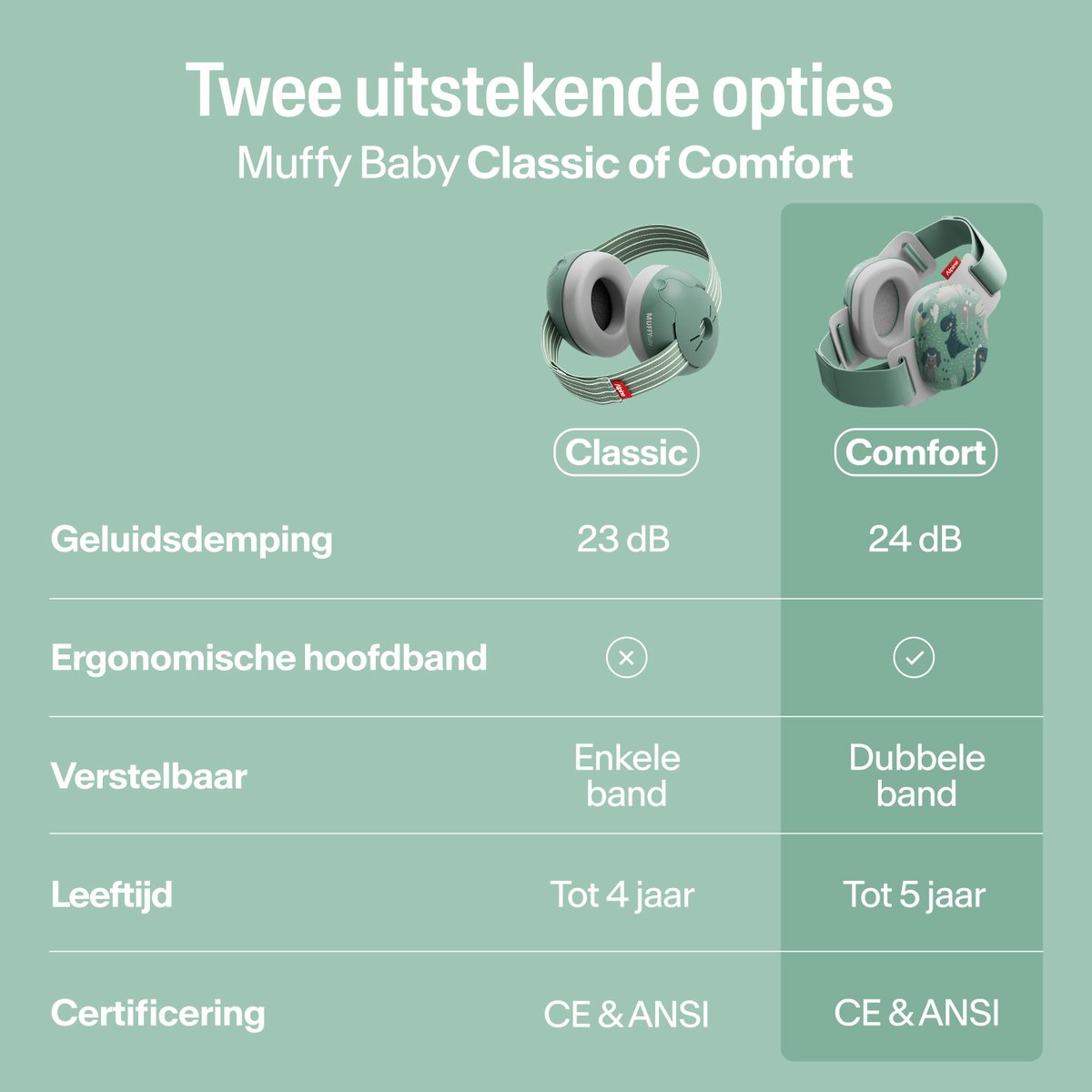 Alpine Muffy Baby Comfort (12-48 Maanden) - CE & ANSI Gecertificeerde Koptelefoon Baby - Verstelbare Gehoorbescherming Baby en Kinderen - Unieke Hoofdband voor Veilige & Comfortabele Pasvorm - 24 dB Demping - Happy Dinos – foto 6