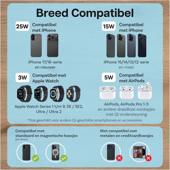 Overzicht van compatibiliteit: 25W voor iPhone 17/16/nieuwer, 15W voor iPhone 15/14/13/12, 3W voor Apple Watch Series 1 t/m Ultra 2, 5W voor AirPods en Qi-smartphones.