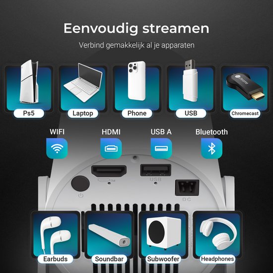 Verbind Ps5, laptop, telefoon, USB, Chromecast, oordopjes, soundbar, subwoofer, hoofdtelefoon met de Lumenix beamer via WiFi, HDMI, USB A, Bluetooth.