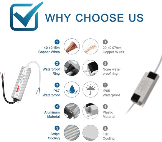 Transformator 220V naar 24V LED-Driver 60W - Waterdichte AC naar DC