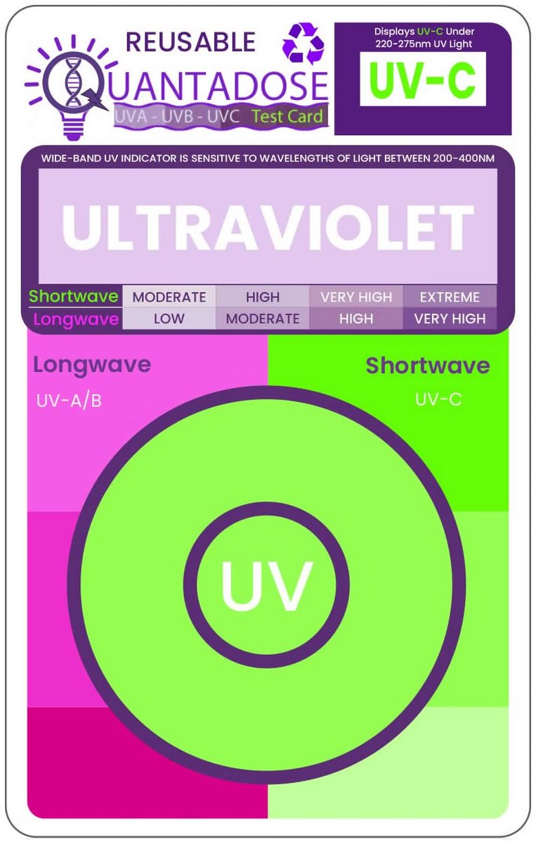 Multi-Golflengte Bi-Luminescente UVA/UVB/UVC Testkaart