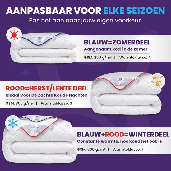Drie witte dekbedden met ruitpatroon en rode/blauwe biezen, getoond met seizoenslabels: Blauw=zomerdeel, rood=herfst/lente deel, blauw+rood=winterdeel.