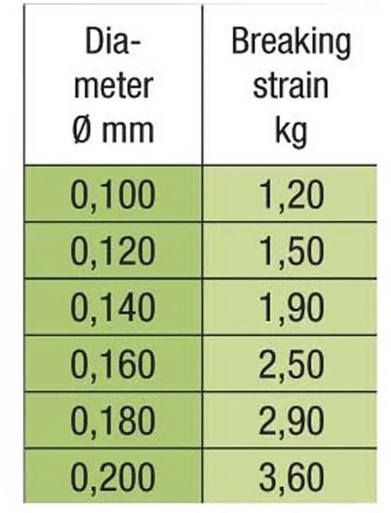 Stroft Fluorocarbon Nr. 1 van Stroft — afbeelding 2