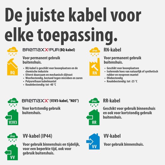 Aperçu de différents types de câbles avec classification IP44 et leurs applications.