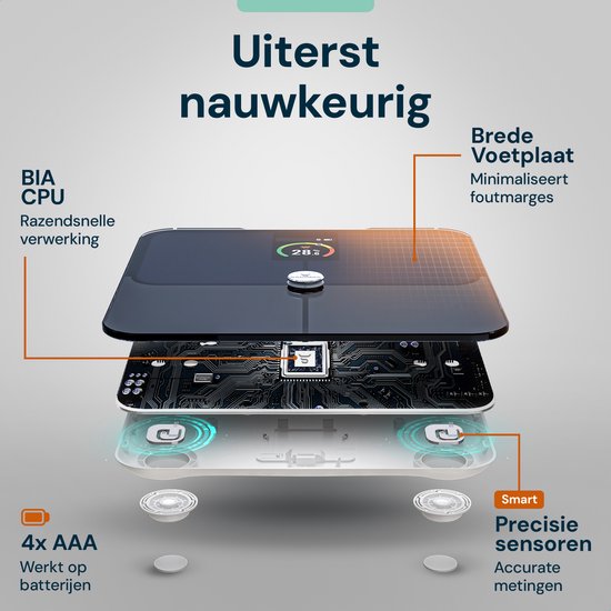 Explosie-aanzicht van de Sacoma weegschaal, met nadruk op de BIA CPU, brede voetplaat en slimme precisiesensoren.