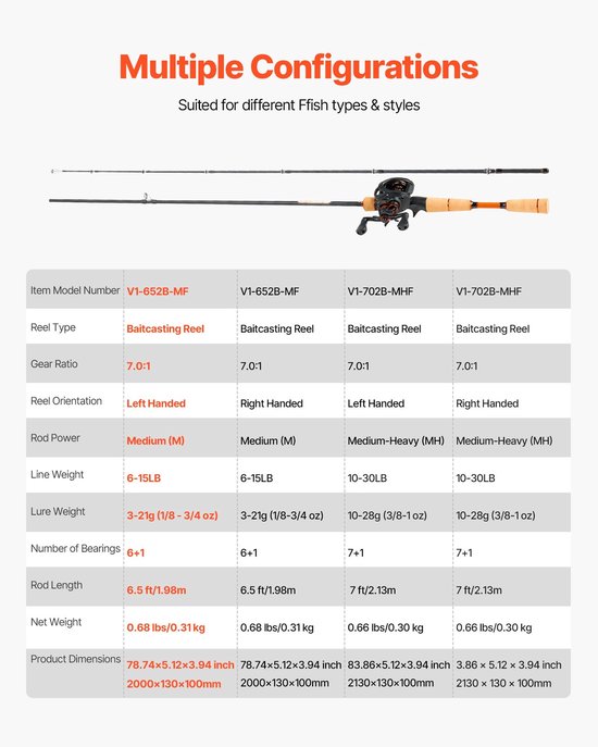 Baitcasting hengel en reel set - Baitcaster combo - IM7 Carbonvezel Hengel 2,0 m - Kogellagers 6+1 - Overbrenging 7,0:1 - Kurken Handgreep - Linkshandig - Voor Baars/Roofvis — afbeelding 2