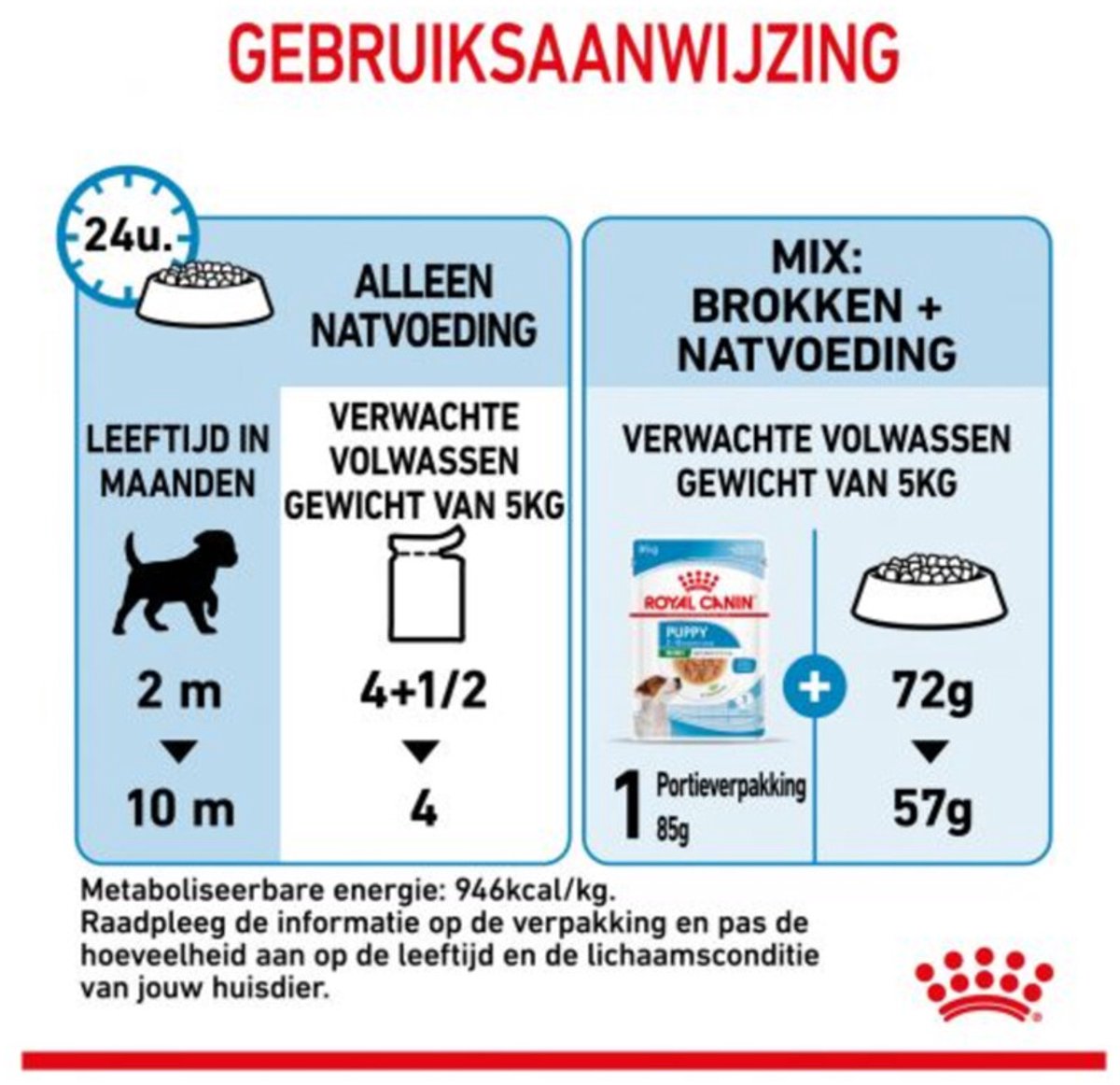 Royal Canin Mini - Puppy - 12 x 85 g - Natvoer Hond - Pouch thumbnail 6