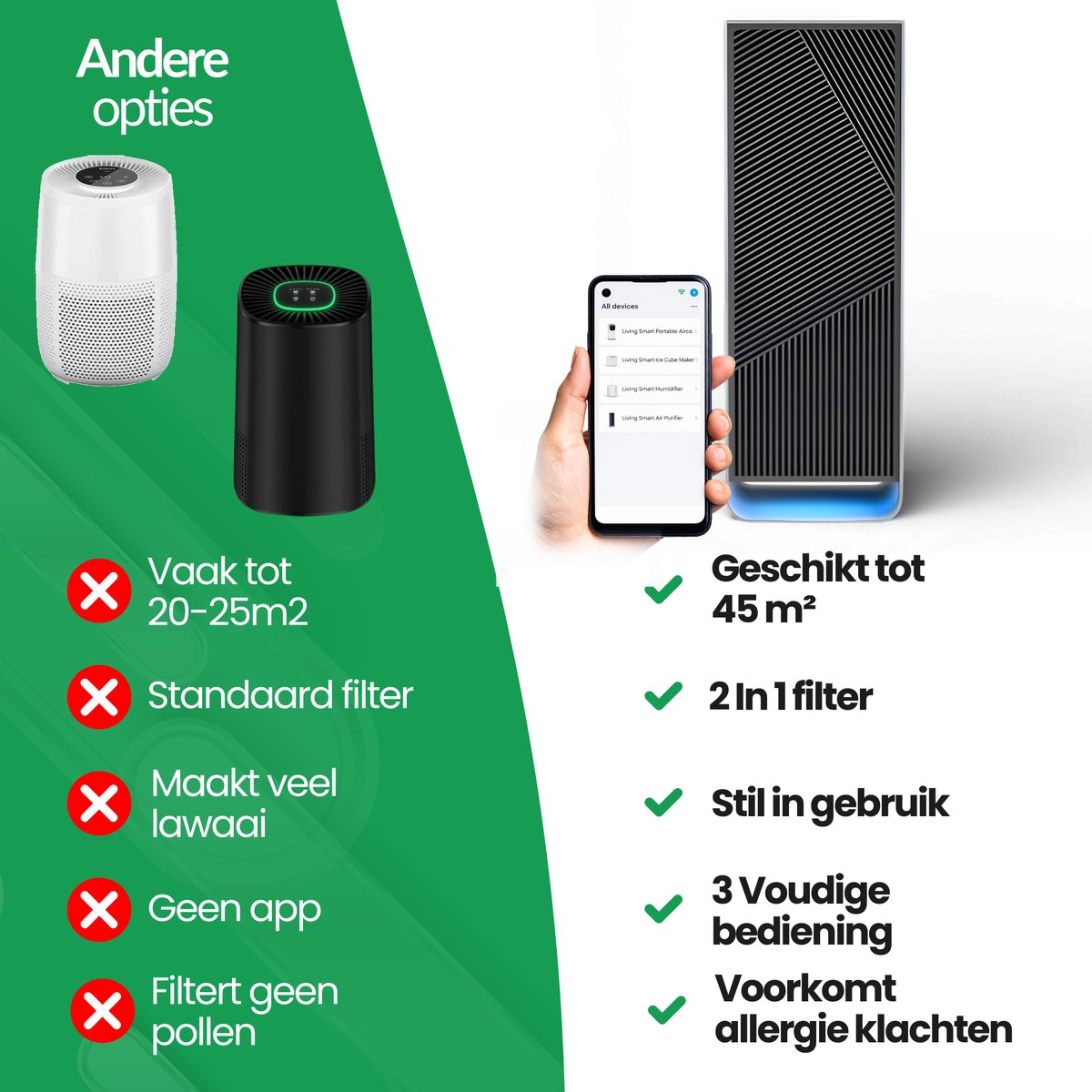 LivingSmart™ LSL200S Luchtreiniger / Air Purifier – HEPA H13 + Koolstoffilter – 230 m³/u – Tot 45 m² – Verwijdert Fijnstof & Geuren — afbeelding 5