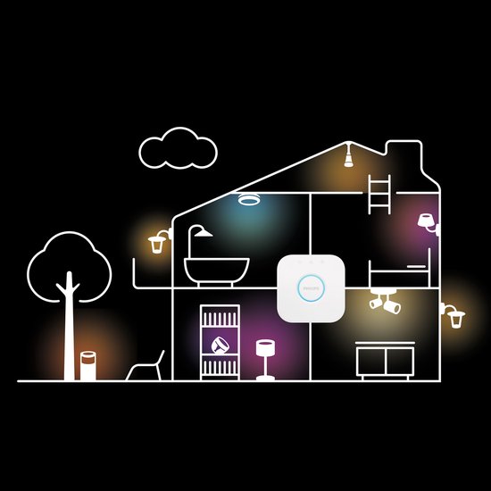 Illustratie van een huis met Philips Hue lampen en een Hue Bridge.