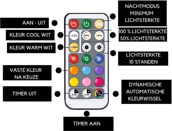 Fienosa Nachtlampje Stopcontact – 2 Stuks – Met Afstandsbediening – Dimbaar & Timer – Multi Kleur RGB & Warm Wit – Voor Kinderkamer & Baby