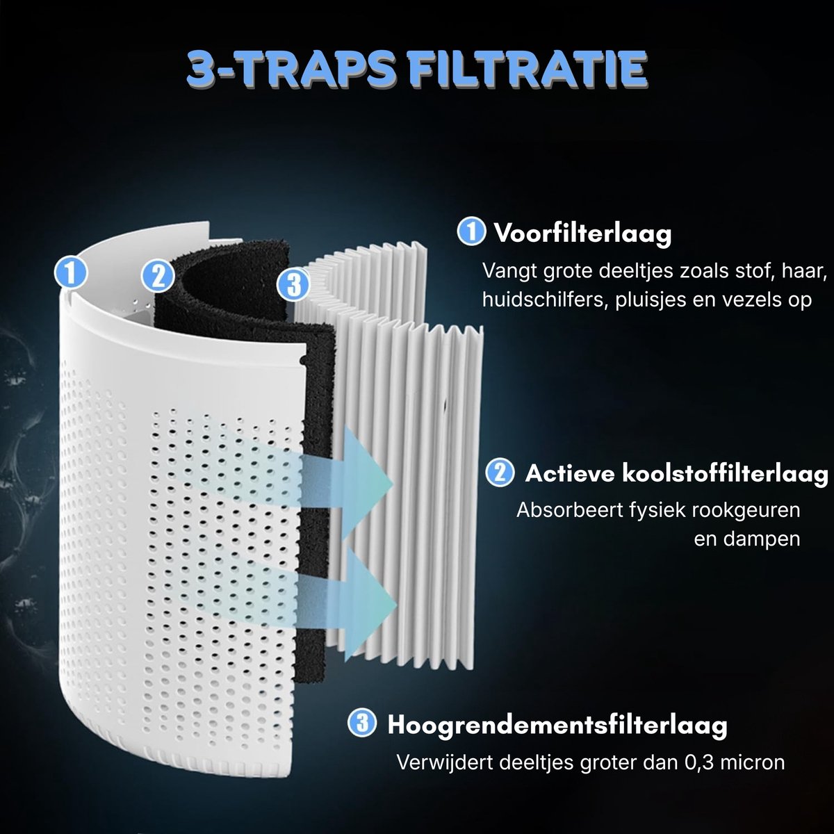 Luchtreiniger met HEPA Filter Ultra Stil – Draagbare Air Purifier 37 dB | Compact met Aromatherapie, Wit — afbeelding 6