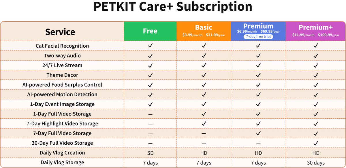 PETKIT - YumShare Dual Hopper 2 met camera thumbnail 5
