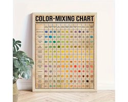 Canvas poster – Poster – Color mixing chart – Kleuren mengen – Schilderposter – Kunst poster – Educatieve poster – Atelier decoratie – Kleuren - Kleurboek - Creatieve wanddecoratie – Zonder lijst – 30x40 cm