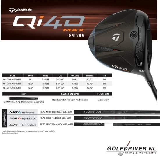 TaylorMade Qi4D Max Driver 2026 - | Regular - 10,5° - Instelbaar: 8,5°-12,5° | van TaylorMade — afbeelding 5
