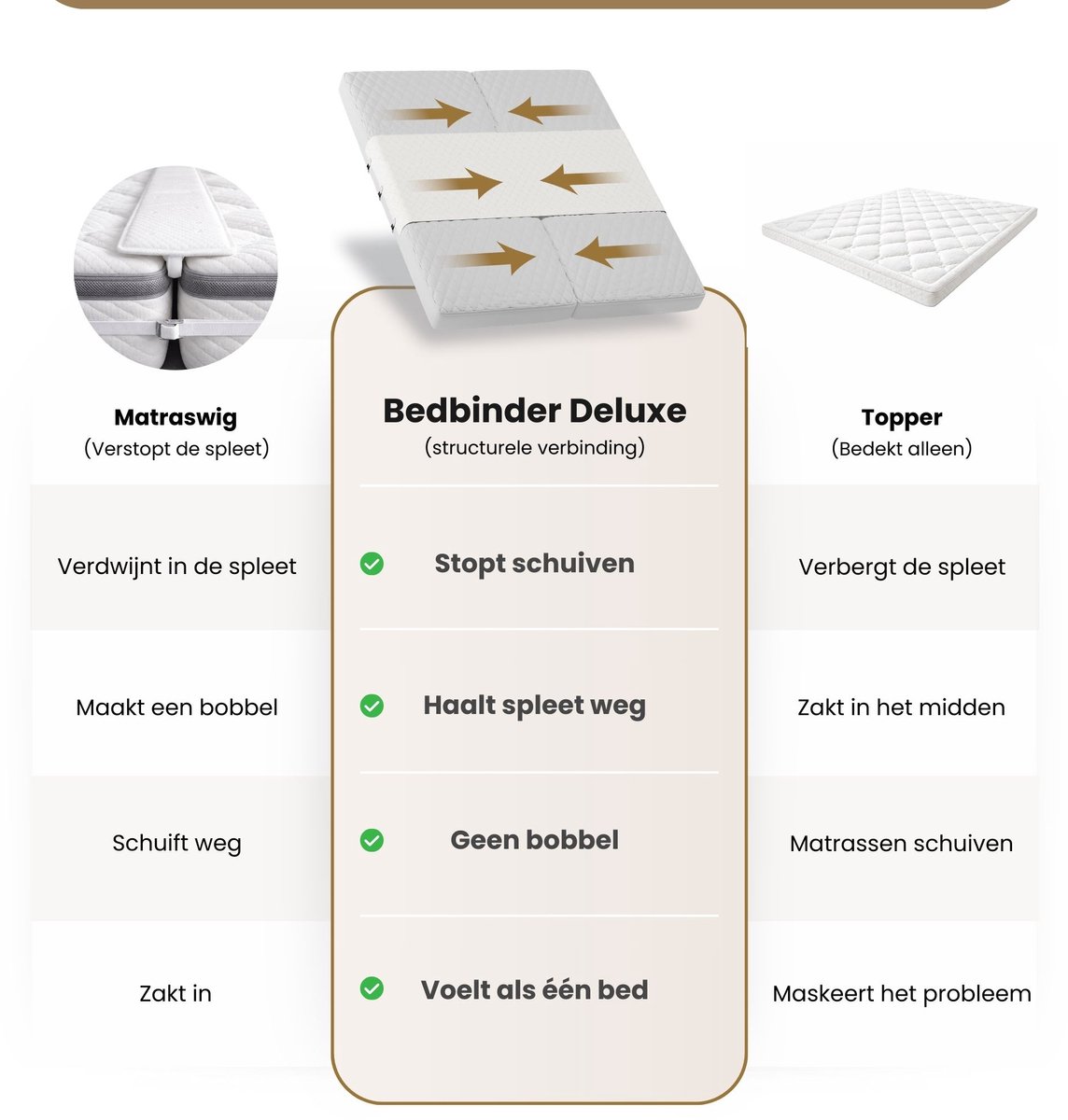 Bedbinder Bedbinder DeLuxe Matraswig - afbeelding 5