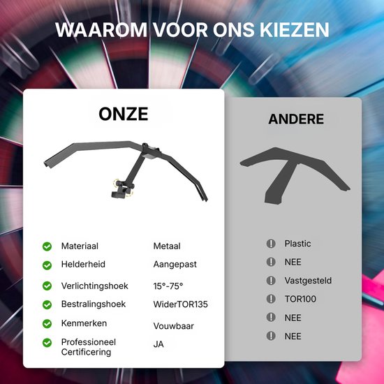DnA® Dartbord Verlichting - Dartbord Licht - Dartbord - Dartbord Verlichting Led Surround - Dartbord Surround Ring - Zwart - ‎62cm x 62cm x 15cm van Merkloos — afbeelding 5