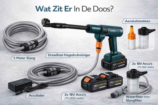 Draadloze Hogedrukreiniger 18V - 200 Bar - 6-in-1 Mondstuk - Inclusief 5M Slang & Waterfilter - Accu Waterdrukreiniger voor Auto, Tuin & Terras van Merkloos	 — afbeelding 2