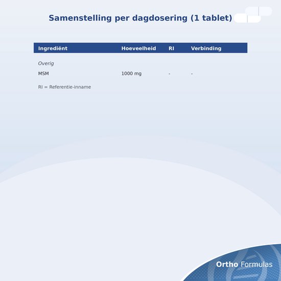 Samenstelling per dagdosering (1 tablet) voor Ortho Formulas MSM 1000 mg.