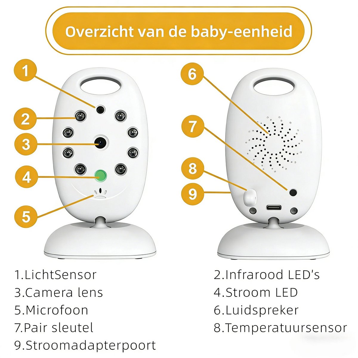 BOIFUN Babyfoon - Babyfoon met Camera - Baby Monitor - Baby Camera - Video & Audio - Nachtvisie - Wit – foto 2