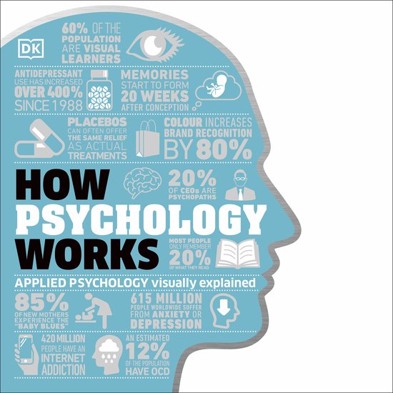 DK How Stuff Works- How Psychology Works - cover
