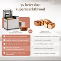 Vergelijking: Fornello broodbakmachine met vers brood vs. supermarktbrood. Controle over ingrediënten, goedkoper, gezonder.