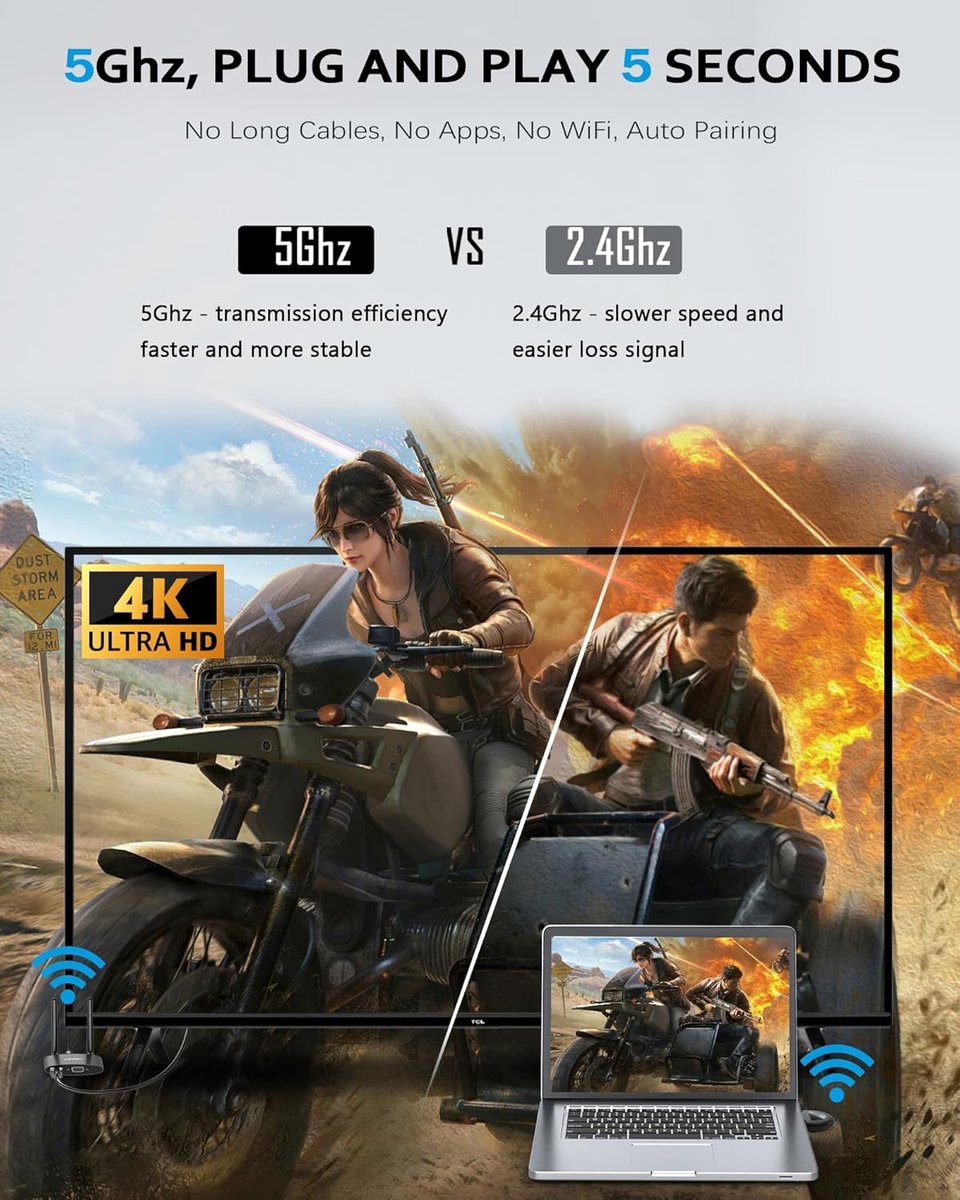 Draadloze HDMI Kit - Zender Ontvanger - Streamen Zonder Kabels - Dubbele Interface HDMI USB C - 1080p Resolutie