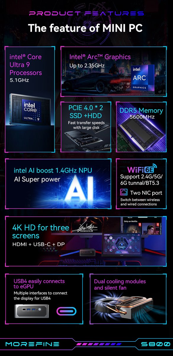 MOREFINE S800 Windows 11 Home Mini PC's, Mini pc desktops, met Intel Ultra 9 185H (tot 5.10 GHz), 16GB RAM, 1T SSD, met 4K thumbnail 6