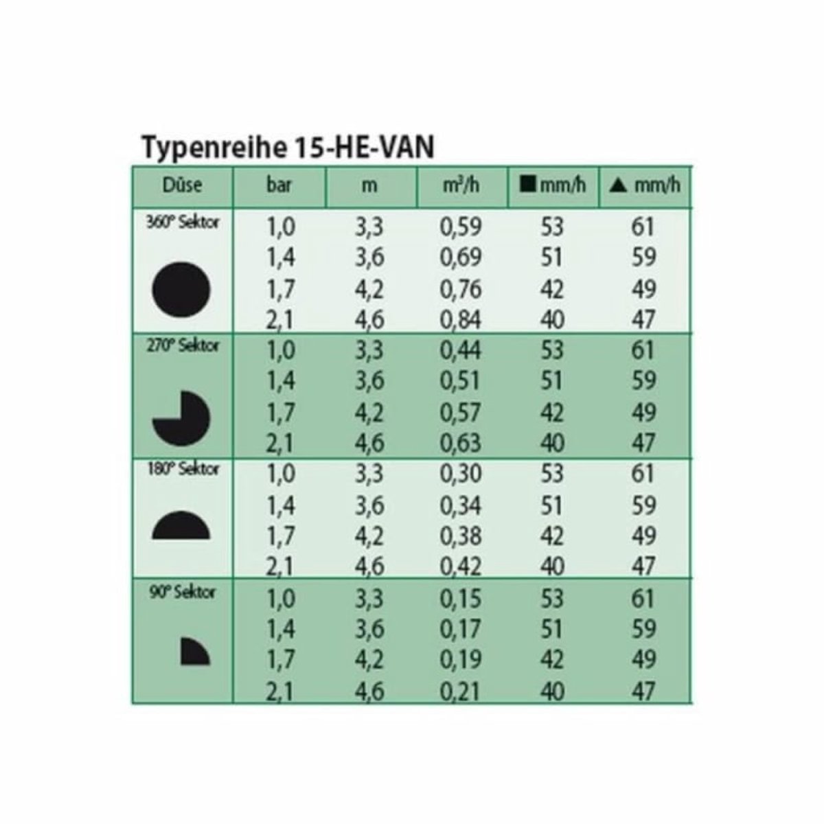 Verstelbare Tuinsproeier HE-VAN 15 - 0 tot 360°