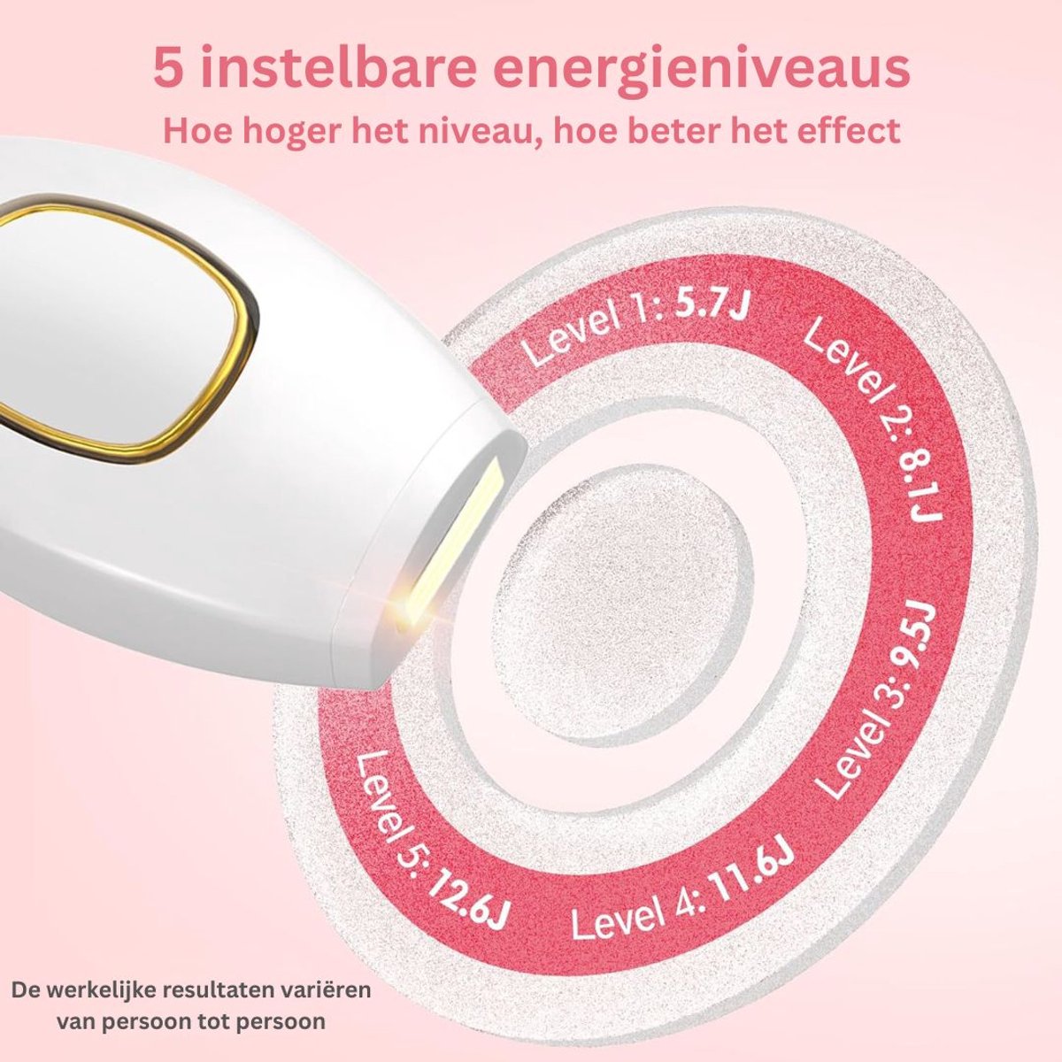 DailySupplies® Laser Ontharingsapparaat - IPL Ontharing - Mannen & Vrouwen thumbnail 6