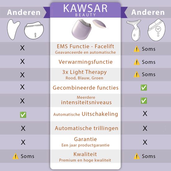 Premium EMS Gua Sha Gezichtsmassage & Beauty Apparaat met Lichttherapie - Depuff, Verjong & Contour - Blauw, Groen & Red Light Therapy - Huidverjonging, Facelift & Anti-Rimpel - LED Masker - Gezichtsroller - Skincare - Voor Alle Huidtypes