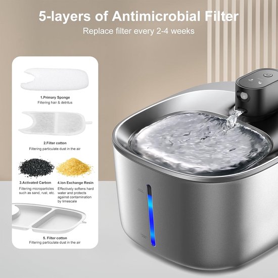 Zilverkleurige drinkfontein voor huisdieren. 5 lagen antimicrobieel filter met spons, katoen, kool en hars getoond.