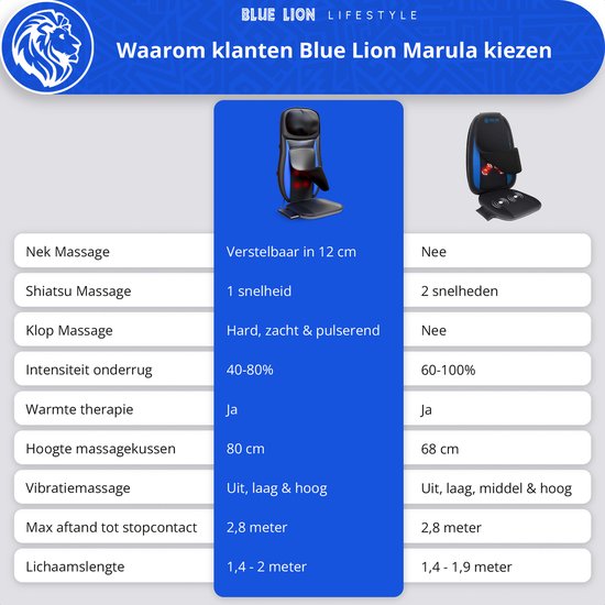 Vergelijkingstabel van massagefuncties en specificaties van het Blue Lion Marula massagekussen.