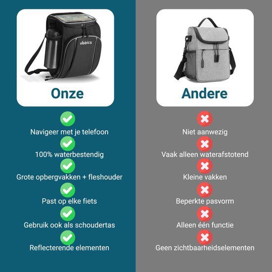 Vergelijking van Vebics fiets stuurtas met andere tas. De Vebics tas toont telefoonhouder, 100% waterbestendig, opbergvak, past op fiets, schoudertas functie, reflecterende elementen.