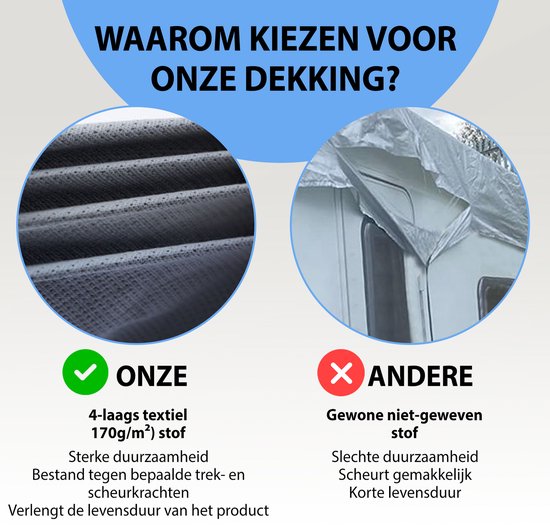 Muntel® Caravanhoes - Caravan beschermhoezen - Camperhoezen - Waterdicht - UV-bestendig - Maat S - 4,60 x 2,50 x 2,20 M - (170g/m²) — afbeelding 2