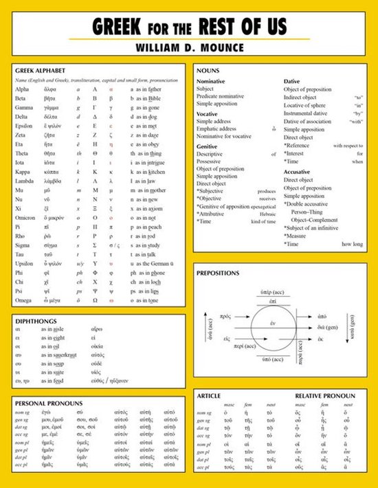 Greek for the Rest of Us Laminated Sheet - cover