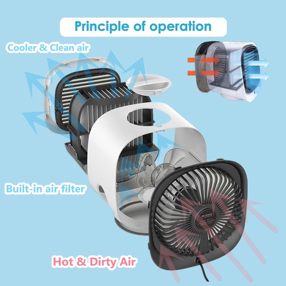 Mini Airco - Luchtkoeler - Airco met water - Koelventilator - USB Airconditioner - Mini Aircooler met Water - Afelventilator - Coolingdown - Mobiele Airco - Koelen, Blazen, Lucht Bevochtigen - Mobiele Airco - Draagbare - 166*152*142mm - 300ML – foto 2