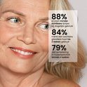 Vrouw met de helft van haar gezicht onthuld: 88% ziet minder lijntjes, 84% zachtere huid, 79% meer huidelasticiteit.