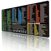 Speciale Toetsenbordtekens: De Belangrijkste Sneltoetsen Om Te Kennen Op Windows En Mac