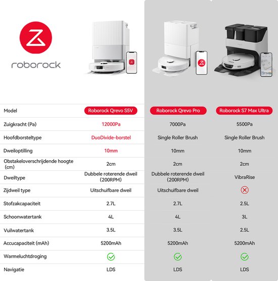 Vergelijking Roborock Qrevo S5V, Qrevo Pro en S7 Max Ultra met specificaties.