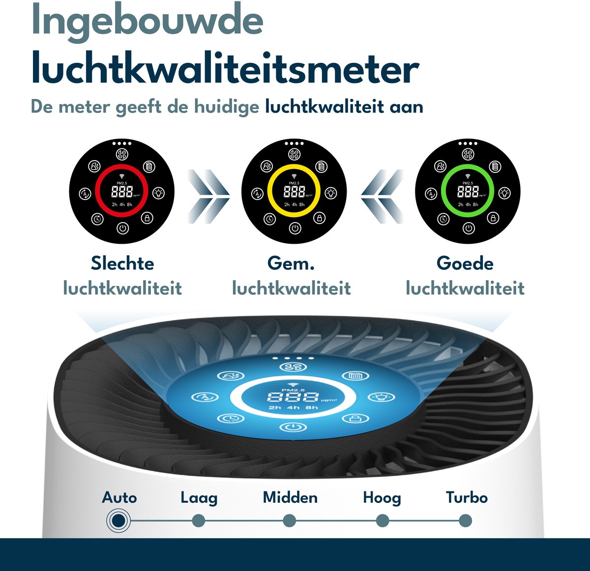 Vibrix PureFlow15 Luchtreiniger / Air Purifier – HEPA H13 + koolstoffilter – 100 m³/u – Voor kamers tot 15 m² – Ionisator – App-bediening – Zeer stil met slaapstand – Luchtkwaliteitindicator — afbeelding 7