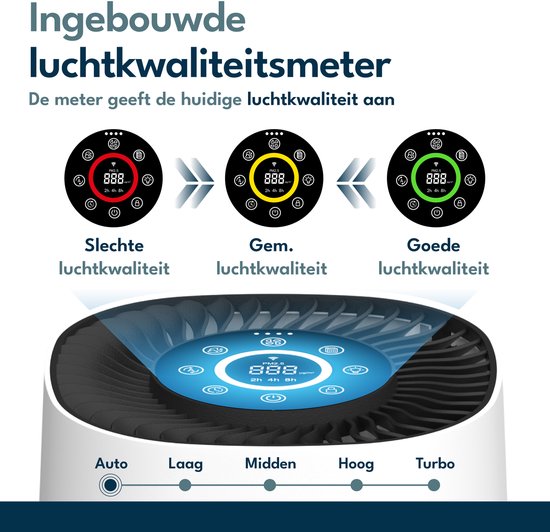 Vibrix PureFlow15 Luchtreiniger / Air Purifier – HEPA H13 + koolstoffilter – 100 m³/u – Voor kamers tot 15 m² – Ionisator – App-bediening – Zeer stil met slaapstand – Luchtkwaliteitindicator