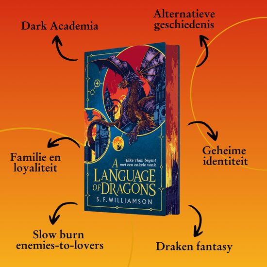 Boekomslag van 'A Language of Dragons' met een draak voor een gotisch gebouw, met de tekst 'Dark Academia', 'Geheime identiteit', 'Draken fantasy', 'Familie en loyaliteit', 'Slow burn enemies-to-lovers', 'Alternatieve geschiedenis'.