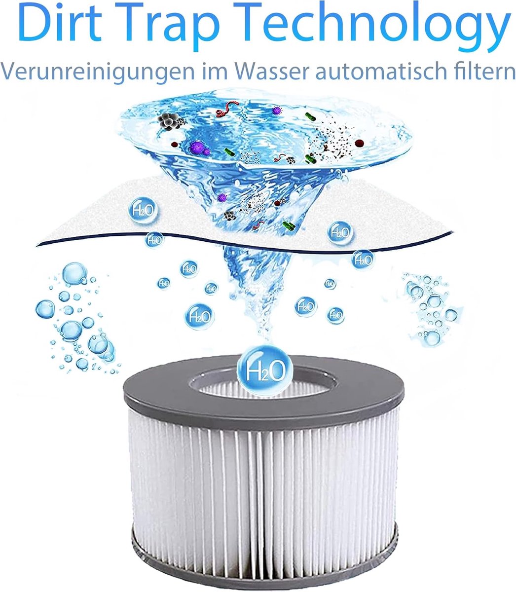 Impact Life Filterpatronen voor MSPA Opblaasbare Spa - 6 Stuks - afbeelding 3