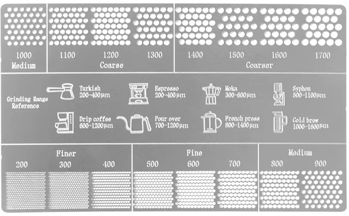 Adore Maison Barista Maalgraad Referentiekaart – Koffiemolen Nauwkeurig Afstellen – Micron Meting – Koffie Maling Bepalen – Barista Tool