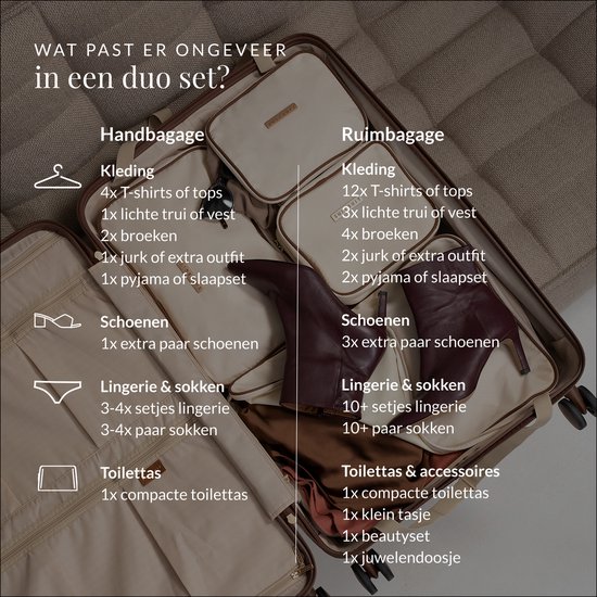 Overzicht van de inhoud van een koffer set, met handbagage en ruimbagage, inclusief packing cubes.